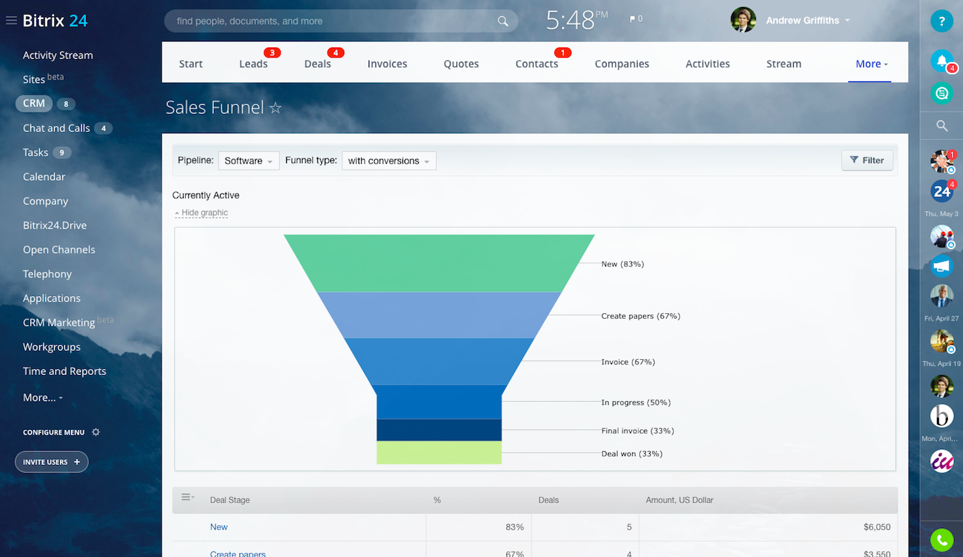 sales_funnel