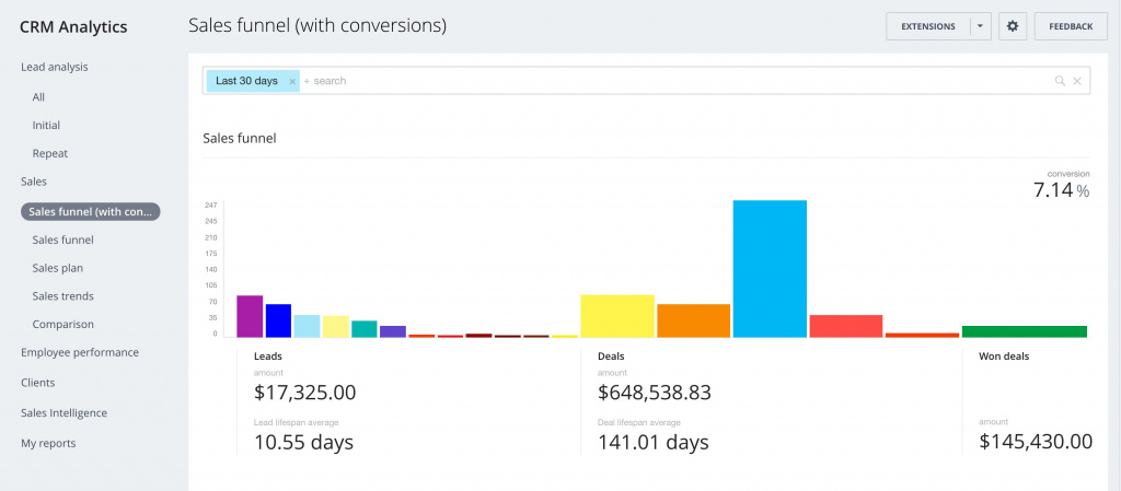 CRM analytic Sales Funnel vv2.jpg
