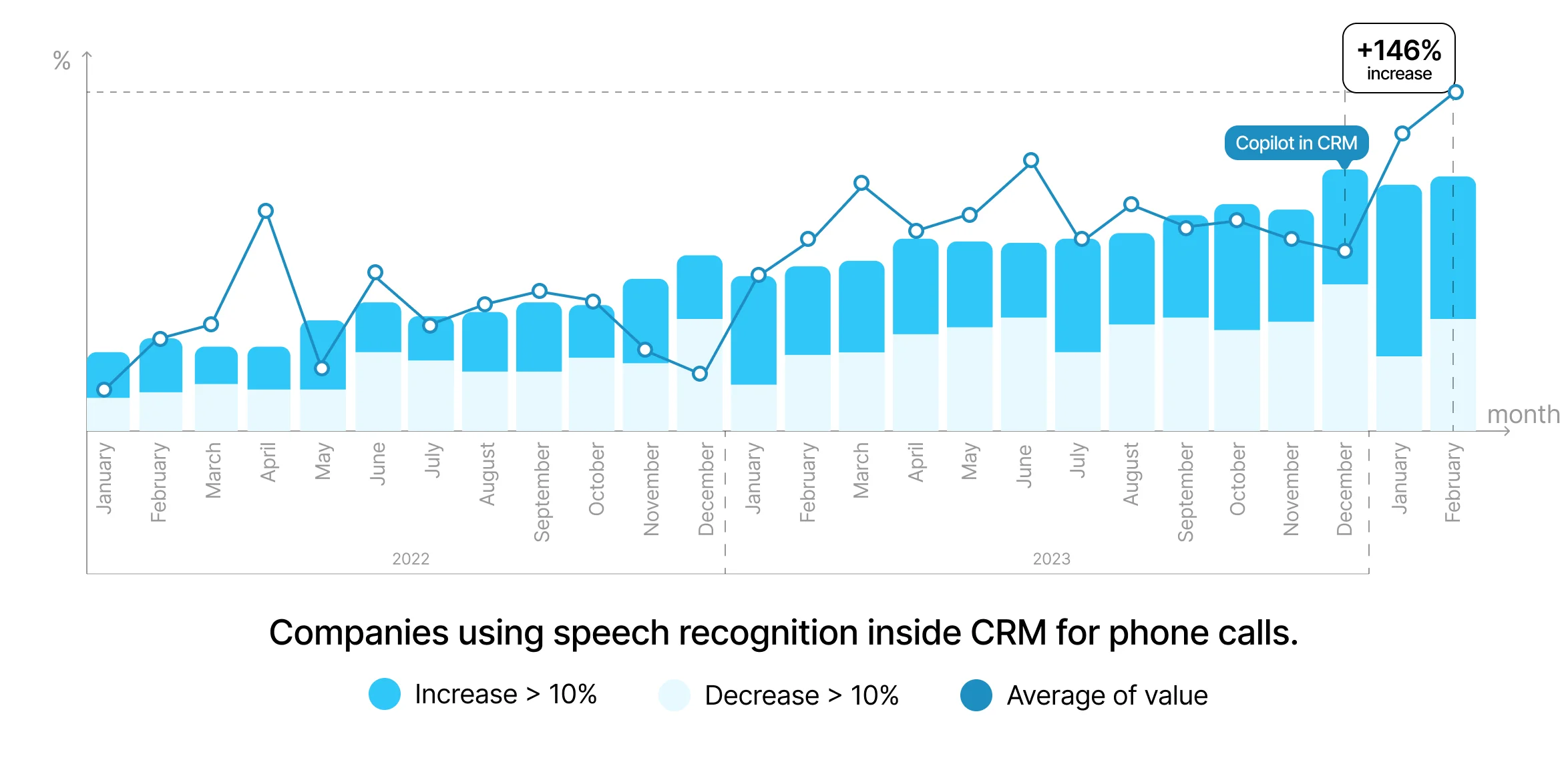 AI in Bitrix24: companies using speech recognition inside CRM calls