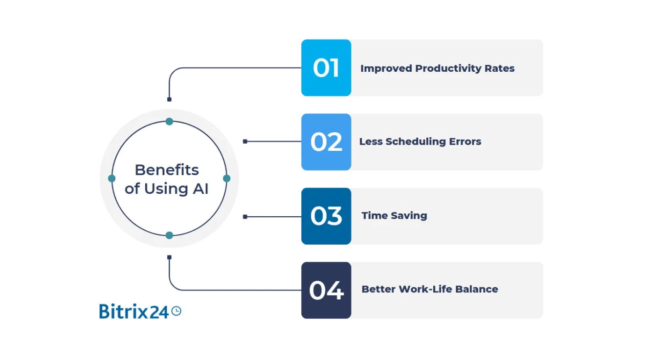 Benefits of Using an AI Scheduling Tool Benefits of Using an AI Scheduling Tool