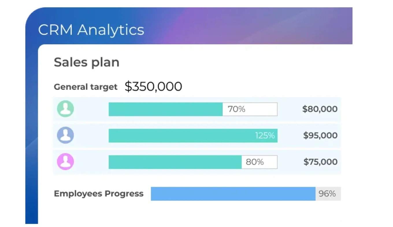 Bitrix24’s analytics dashboard.webp Bitrix24’s analytics dashboard.webp