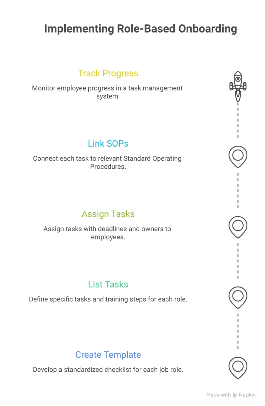 How to Run Employee Training Without an LMS: Checklists, SOPs, and Progress Tracking That Scale How to Run Employee Training Without an LMS: Checklists, SOPs, and Progress Tracking That Scale