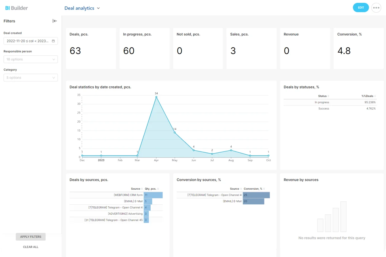 bi-reports bi-reports