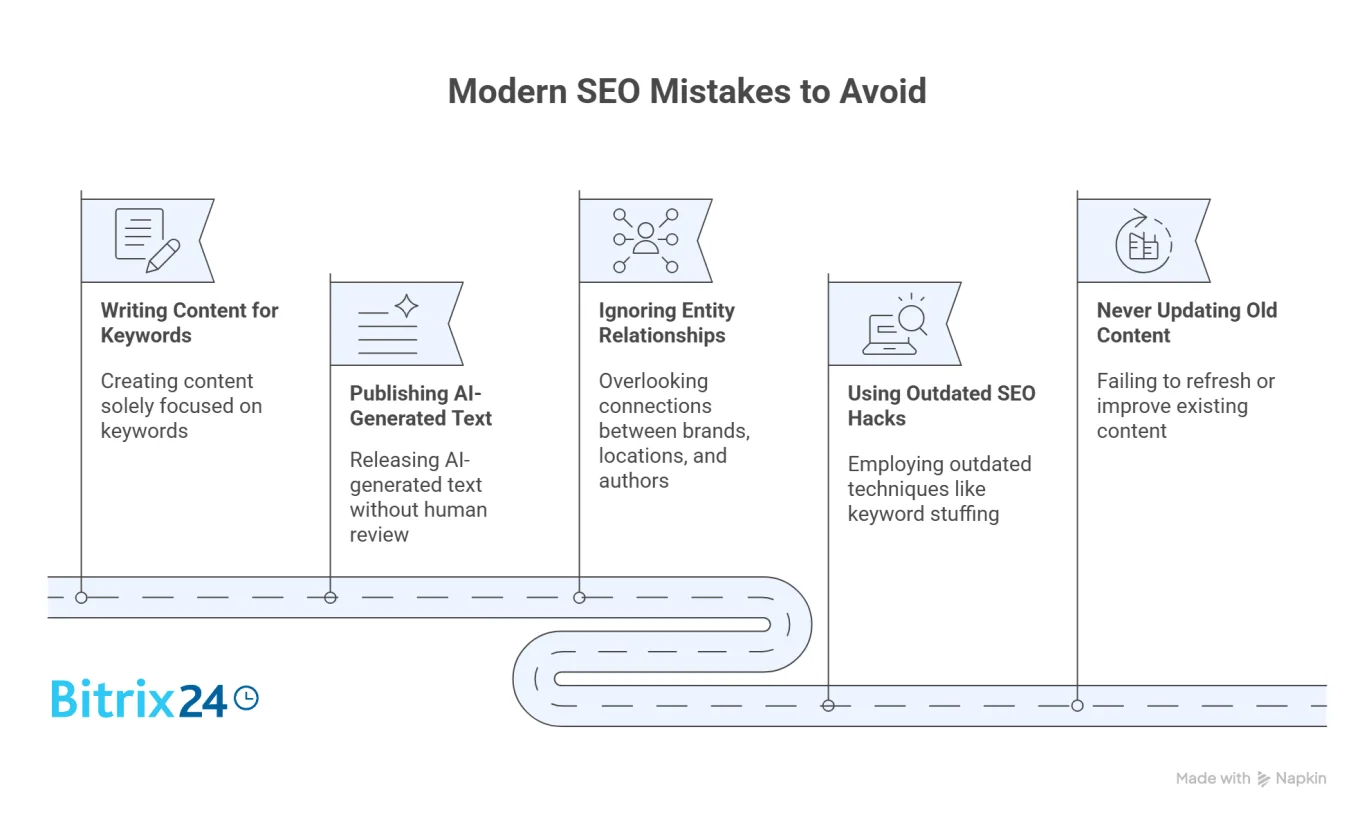 Modern SEO Mistakes to Avoid Modern SEO Mistakes to Avoid