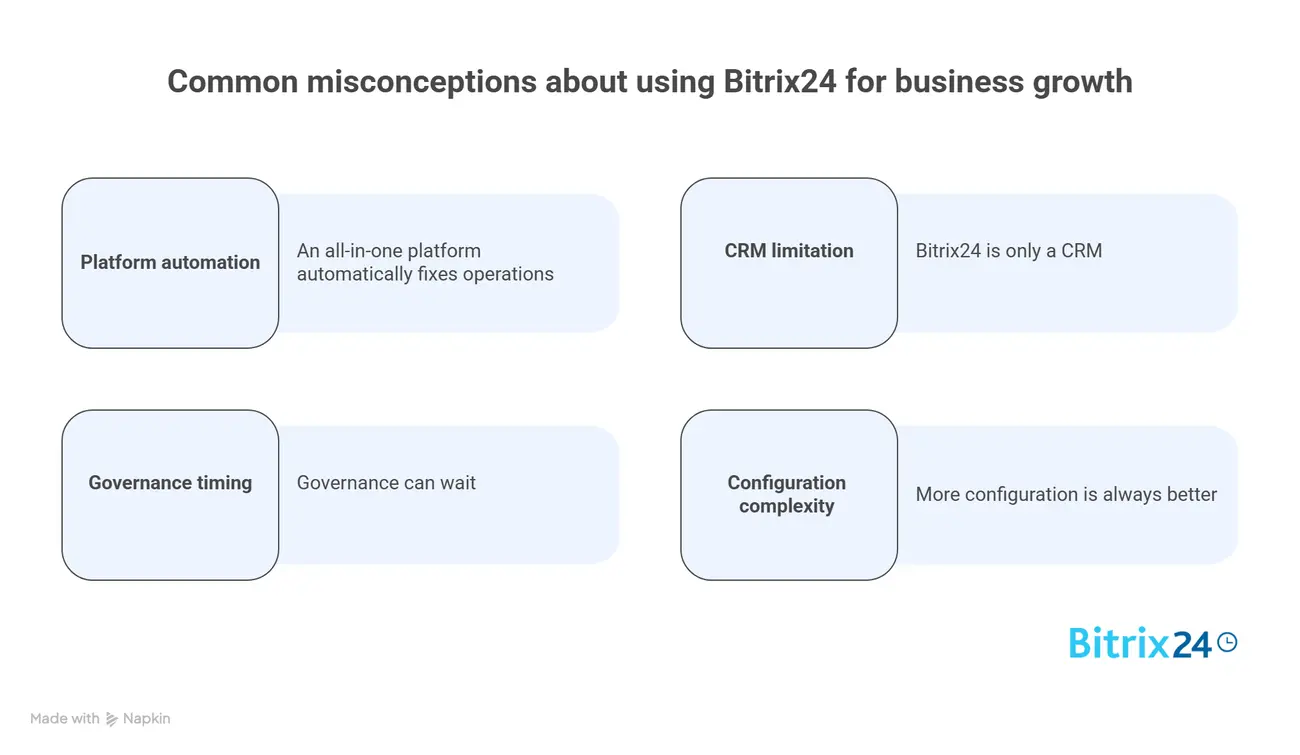 Common misconceptions about using Bitrix24 for business growth Common misconceptions about using Bitrix24 for business growth