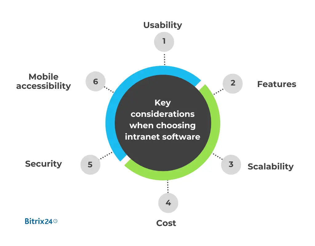Key considerations when choosing intranet software Key considerations when choosing intranet software