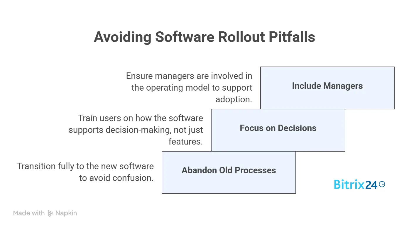 Common mistakes companies make when rolling out new software