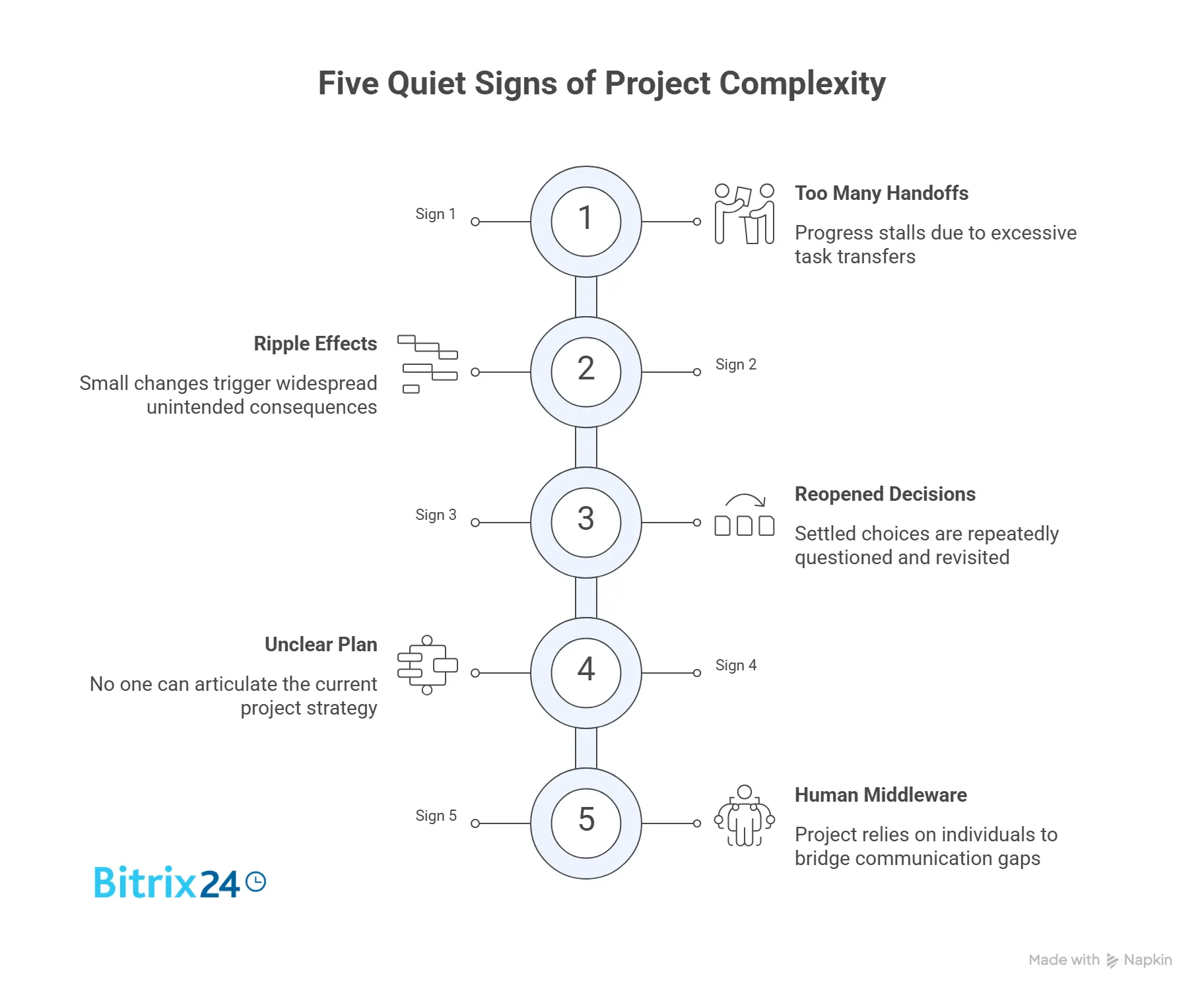 The five quiet signs a project is already too complex - visual selection.webp