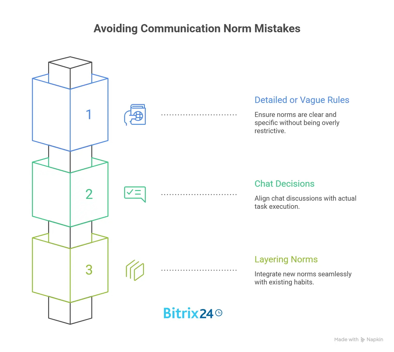 Common mistakes teams make when setting communication norms