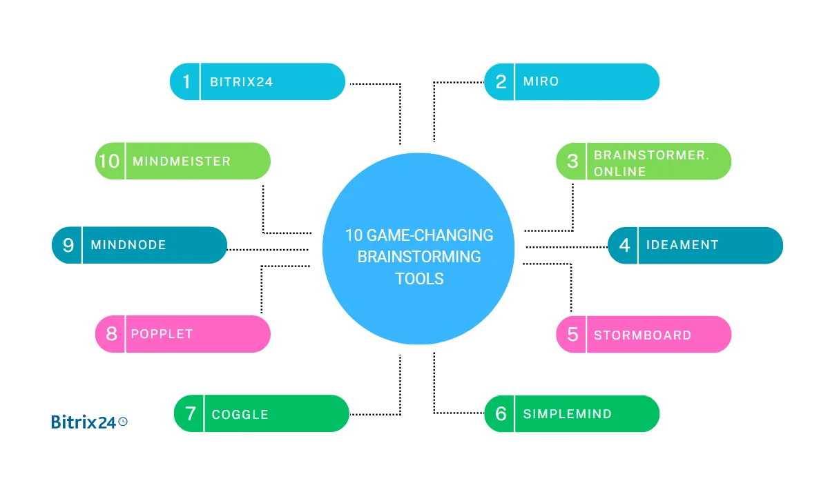 10 Game-Changing Brainstorming Tools Every Team Should Use 10 Game-Changing Brainstorming Tools Every Team Should Use