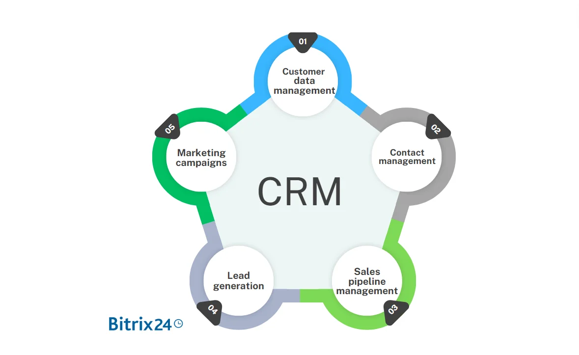 What is a CRM software What is a CRM software