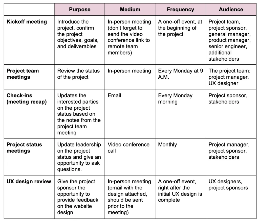 Project_Management_Communication_Plan_2.png Screen Shot 2021-04-07 at 2.46.43 PM.png
