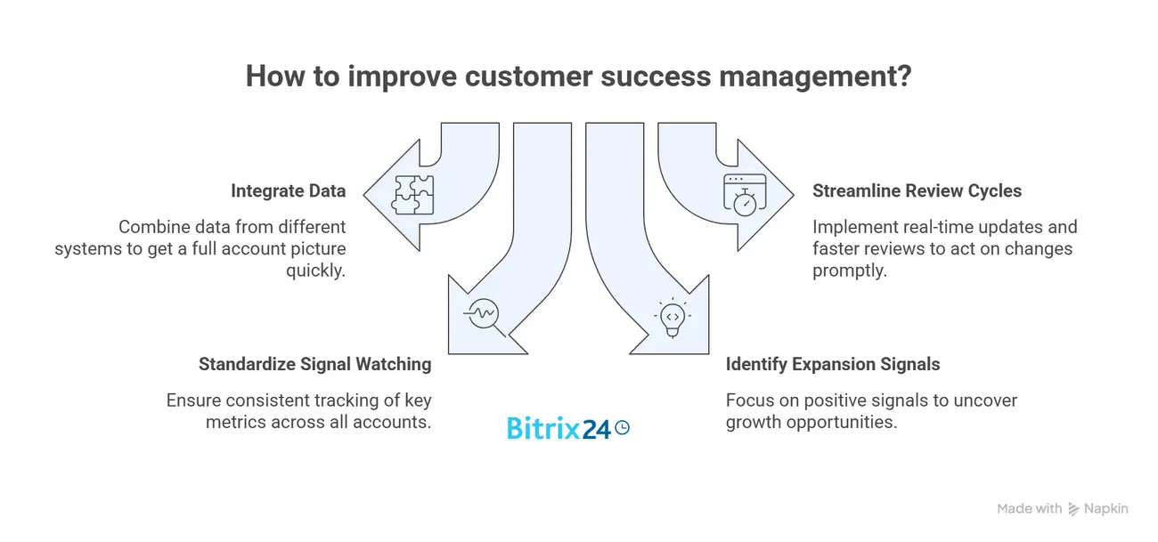 How to improve customer success management?