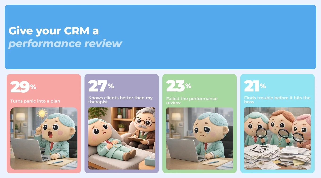 Your CRM performance review.png Your CRM performance review.png