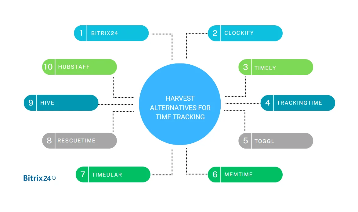 Exceptional Harvest Alternatives for Improved Time Tracking.png Exceptional Harvest Alternatives for Improved Time Tracking.png
